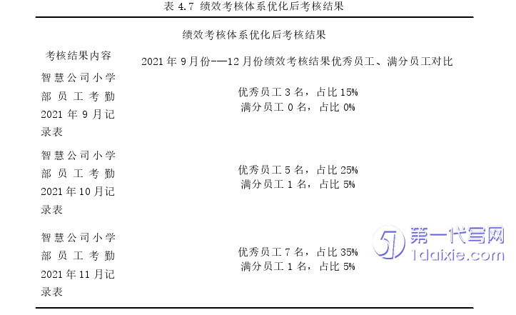 人力资源管理论文参考