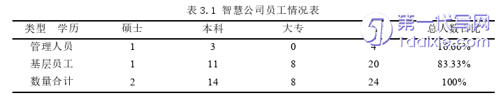 人力资源管理论文怎么写