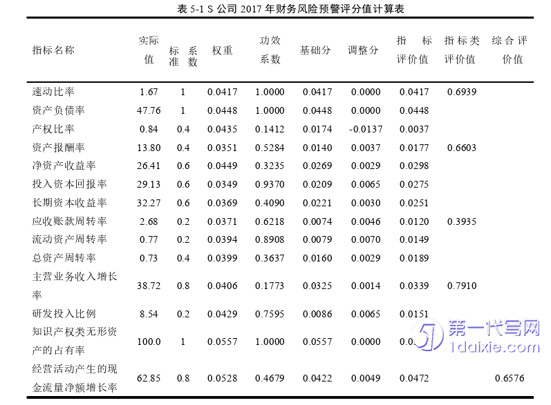 财务管理论文参考