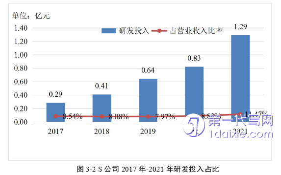 财务管理论文怎么写