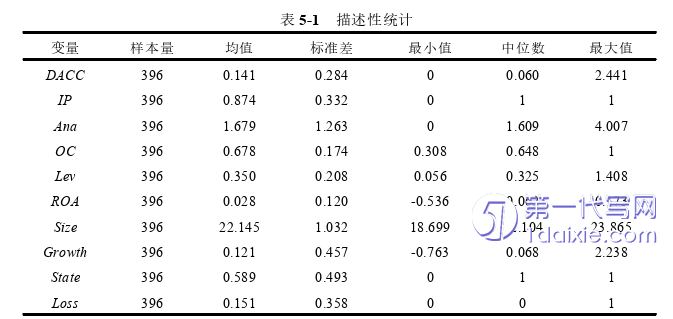 财务管理论文参考