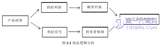 财务管理论文怎么写