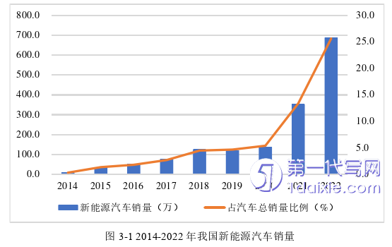 物流论文参考