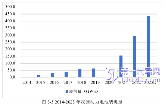 物流论文怎么写