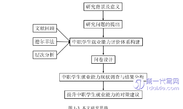 教育论文参考