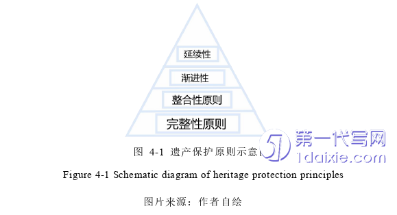 环艺毕业论文参考