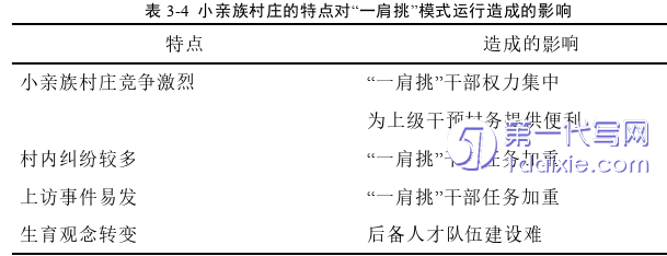 行政管理毕业论文参考