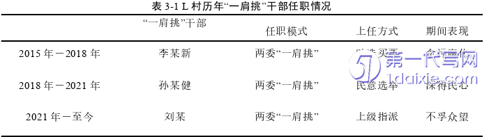 行政管理毕业论文怎么写