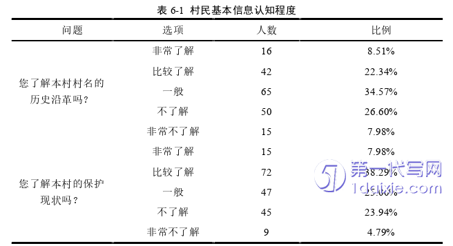 行政管理毕业论文参考