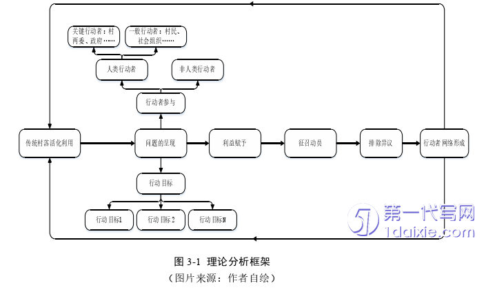 行政管理毕业论文怎么写