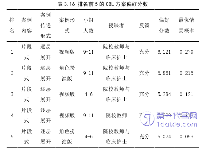 护理毕业论文参考