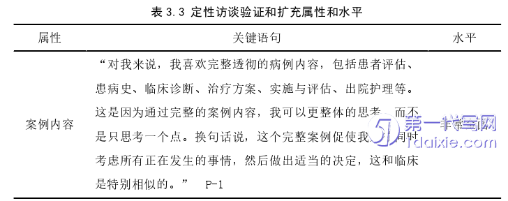 护理毕业论文怎么写