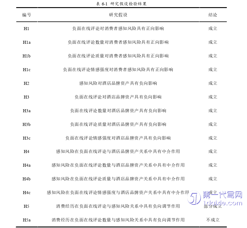 酒店管理毕业论文参考