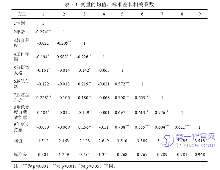 人力资源管理论文参考