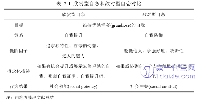 人力资源管理论文怎么写