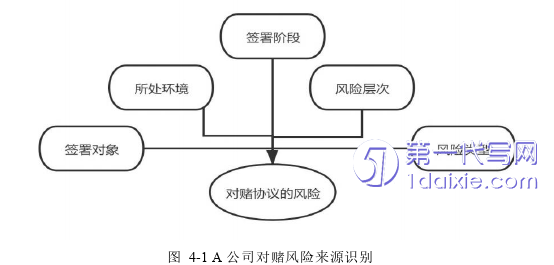 财务管理论文参考