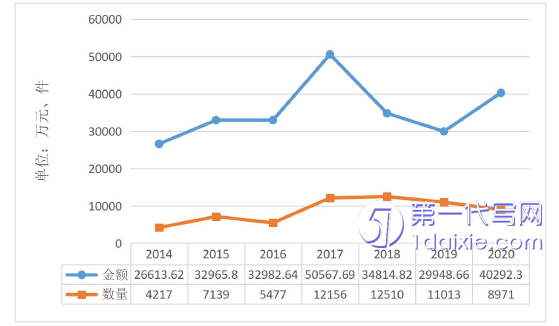 财务管理论文怎么写