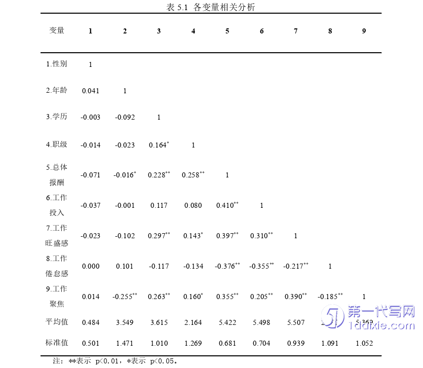 人力资源管理论文参考