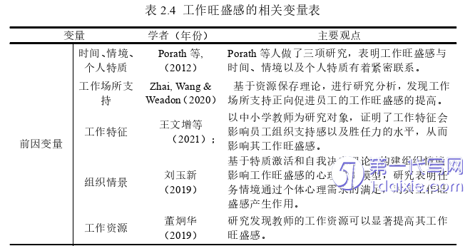 人力资源管理论文怎么写