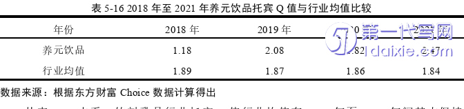 财务管理论文参考