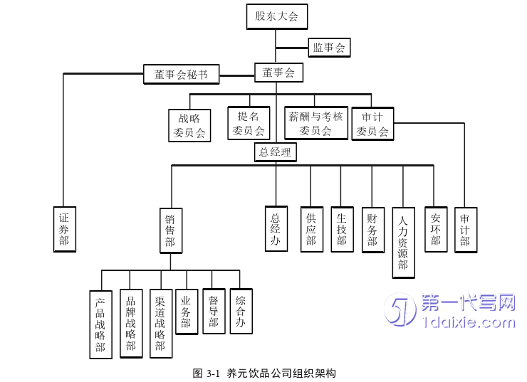 财务管理论文怎么写