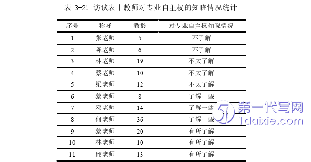 教育论文参考