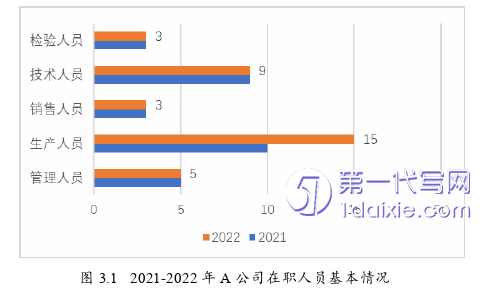 管理学论文怎么写