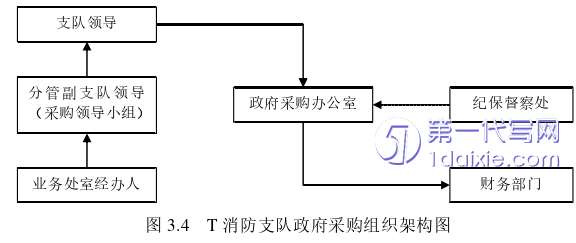 会计论文参考