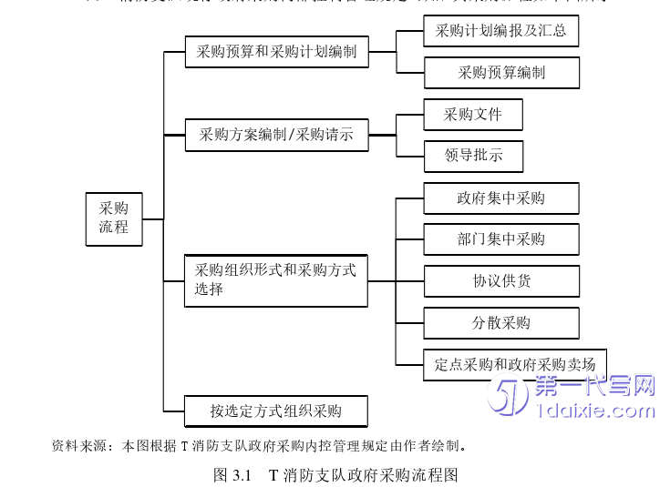 会计论文怎么写