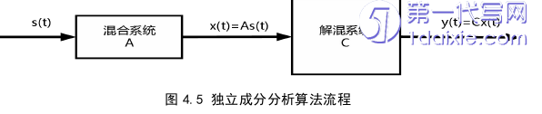 计算机论文参考