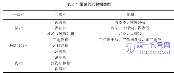 计算机论文怎么写