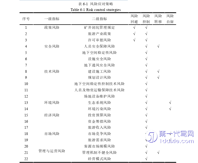 项目管理论文参考