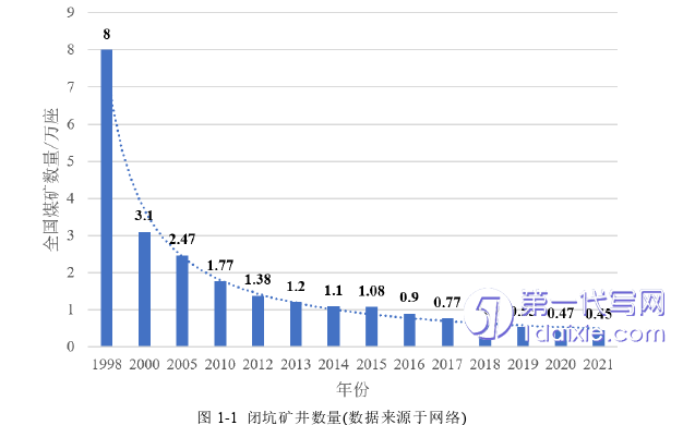 项目管理论文怎么写