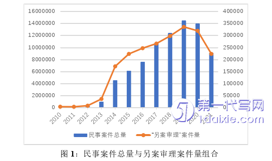 法学毕业论文怎么写