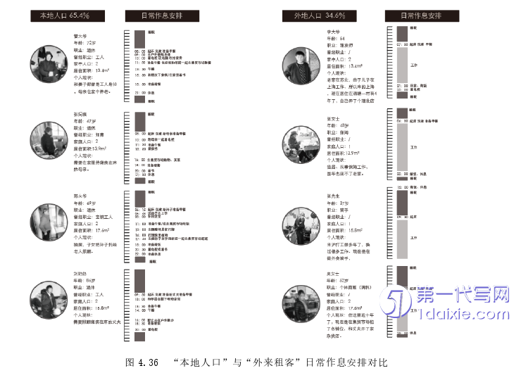 环艺毕业论文参考