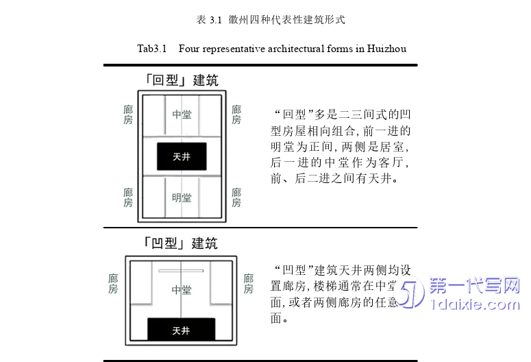 环艺毕业论文怎么写