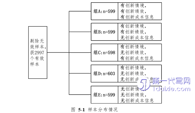 行政管理毕业论文参考