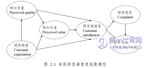 行政管理毕业论文怎么写