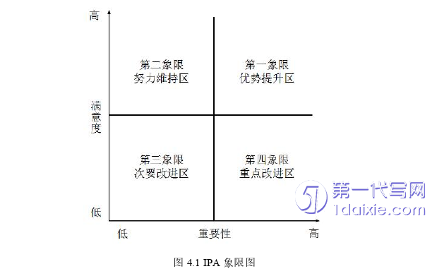 毕业论文范文参考