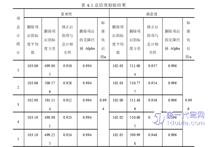 毕业论文范文怎么写