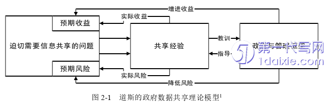 行政管理毕业论文怎么写