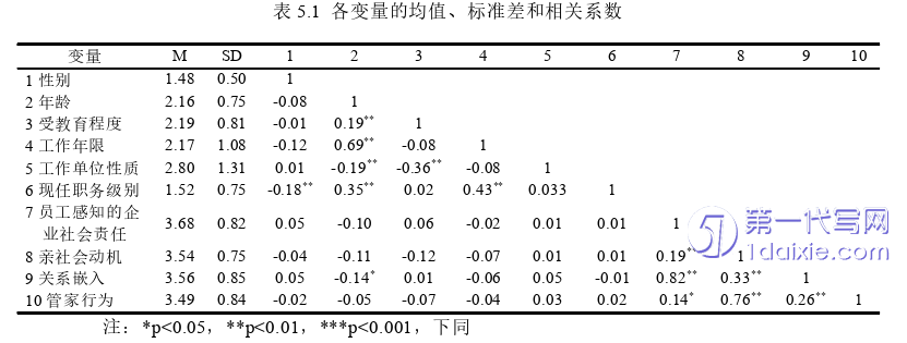 人力资源管理论文参考