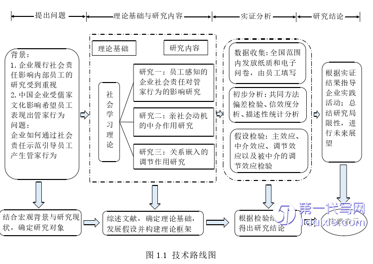 人力资源管理论文怎么写