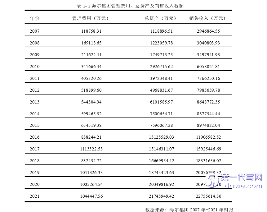 财务管理论文参考