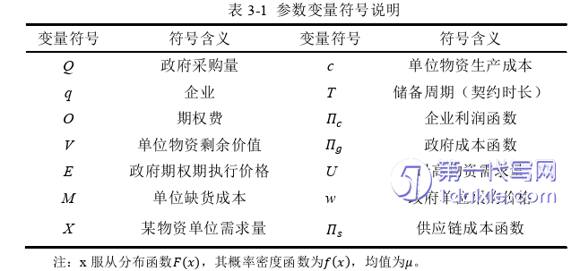 物流论文怎么写