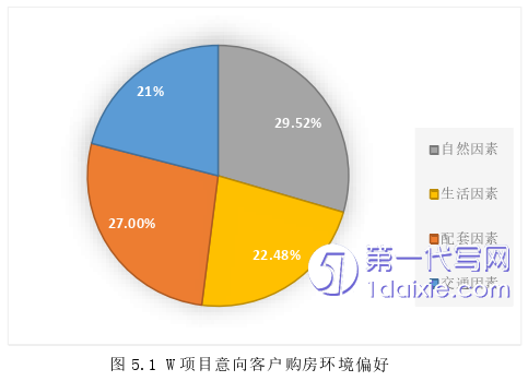 营销毕业论文参考