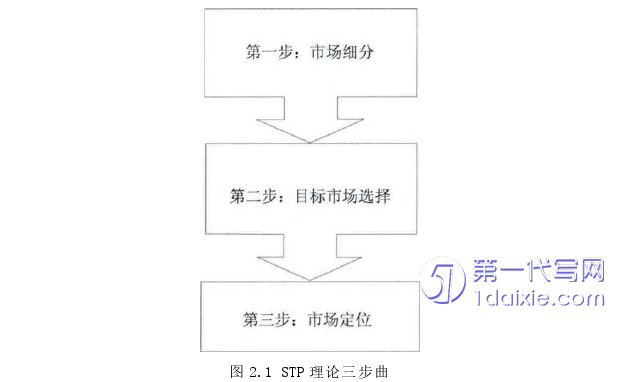 营销毕业论文怎么写