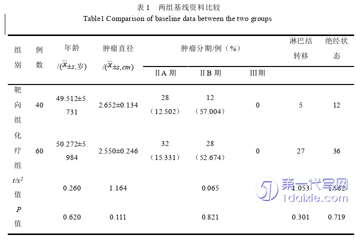 医学论文怎么写