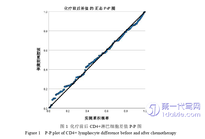 医学论文参考