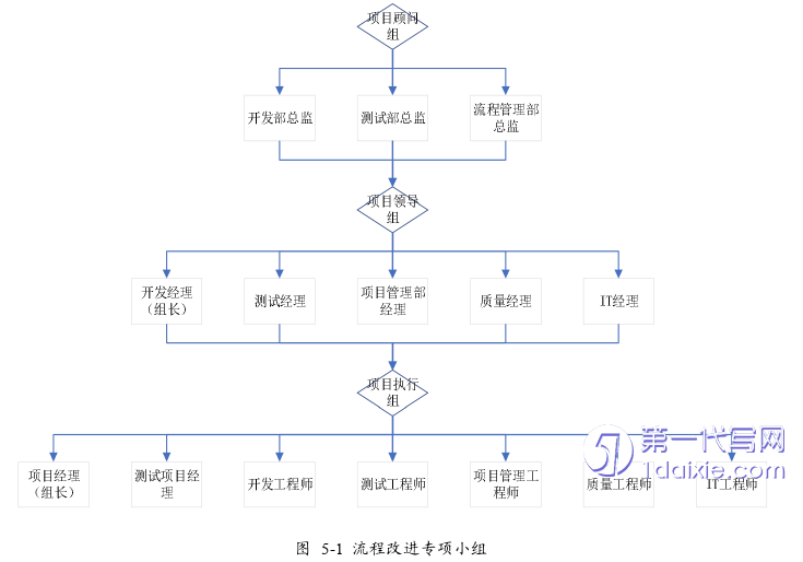 管理学论文参考